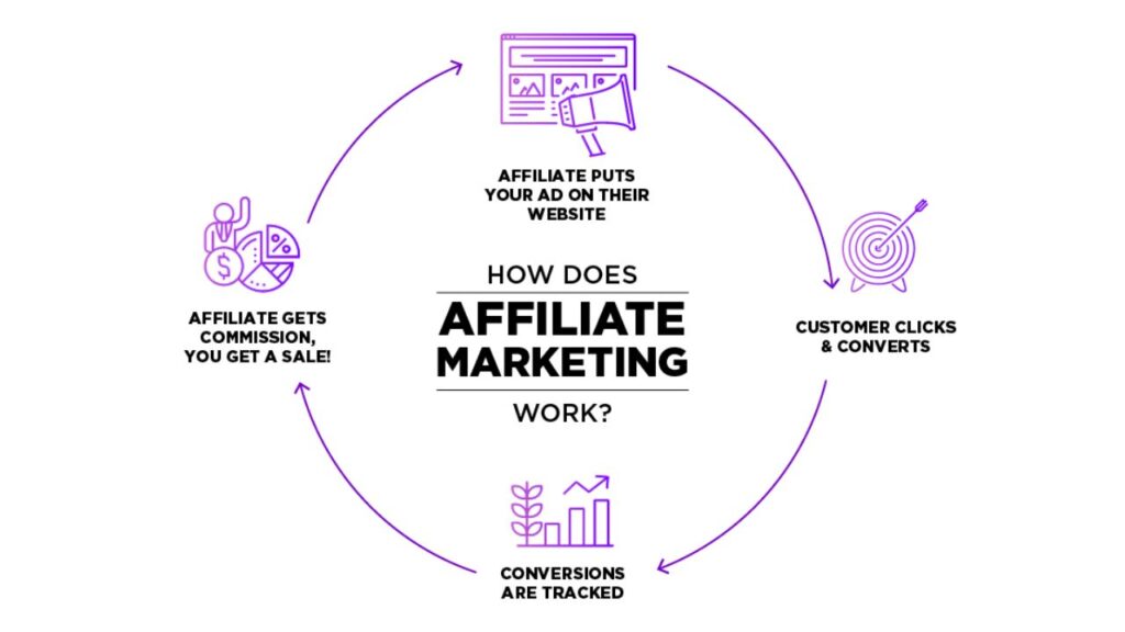 AFFILIATE Marketing 3