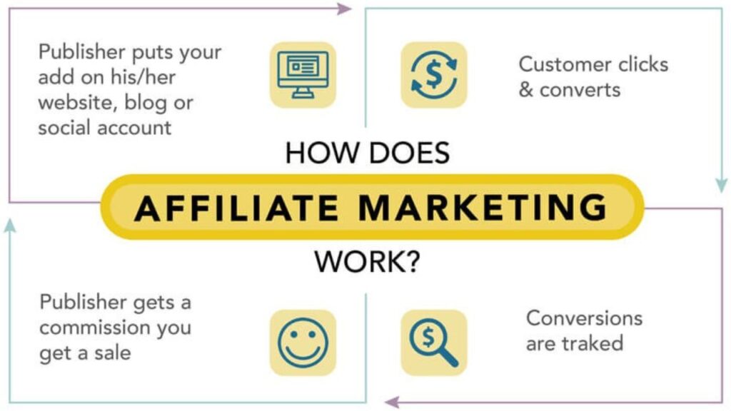 AFFILIATE Marketing 4