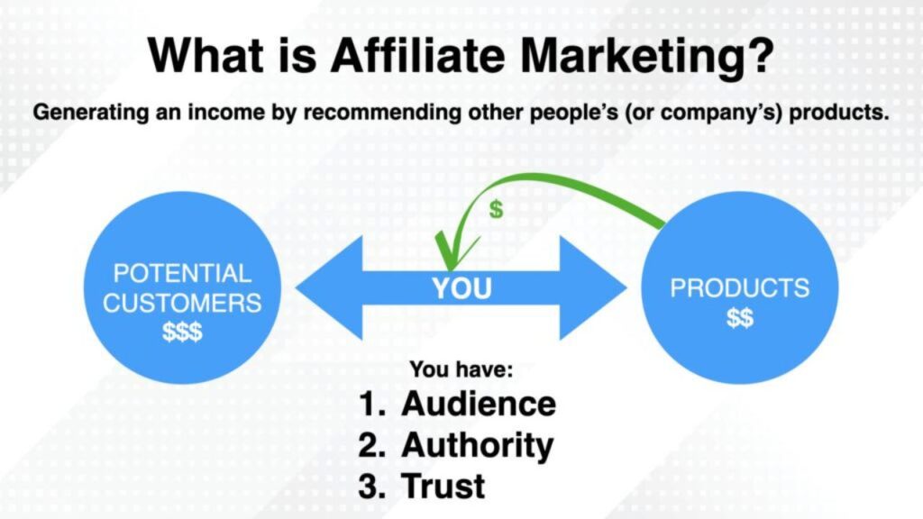 AFFILIATE Marketing 5